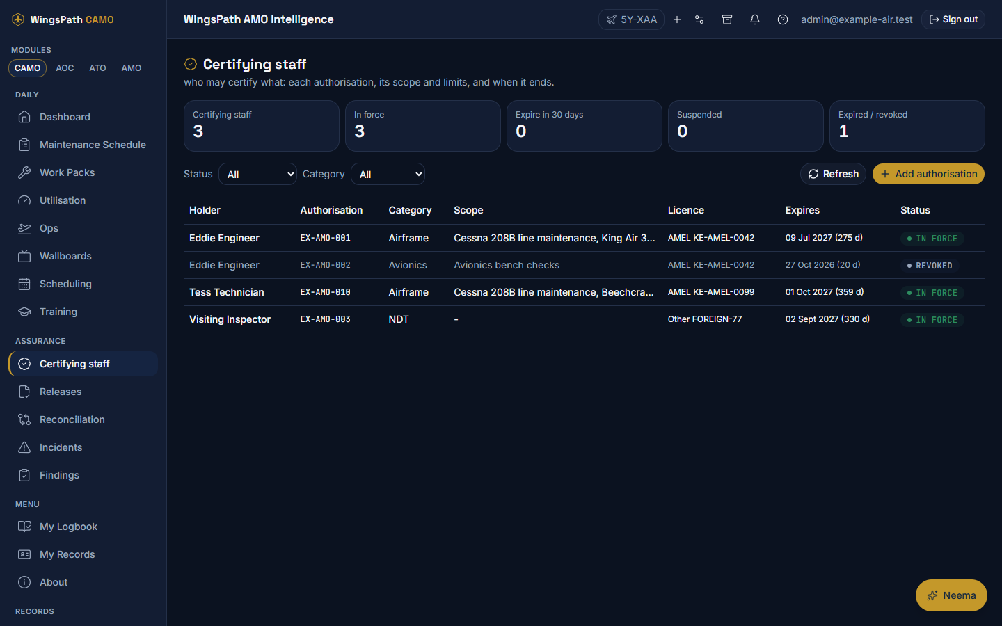 The WingsPath certifying-staff register: a table of authorisations with category, scope, licence, expiry and status